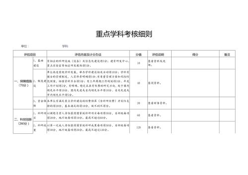 重点学科考核细则.docx