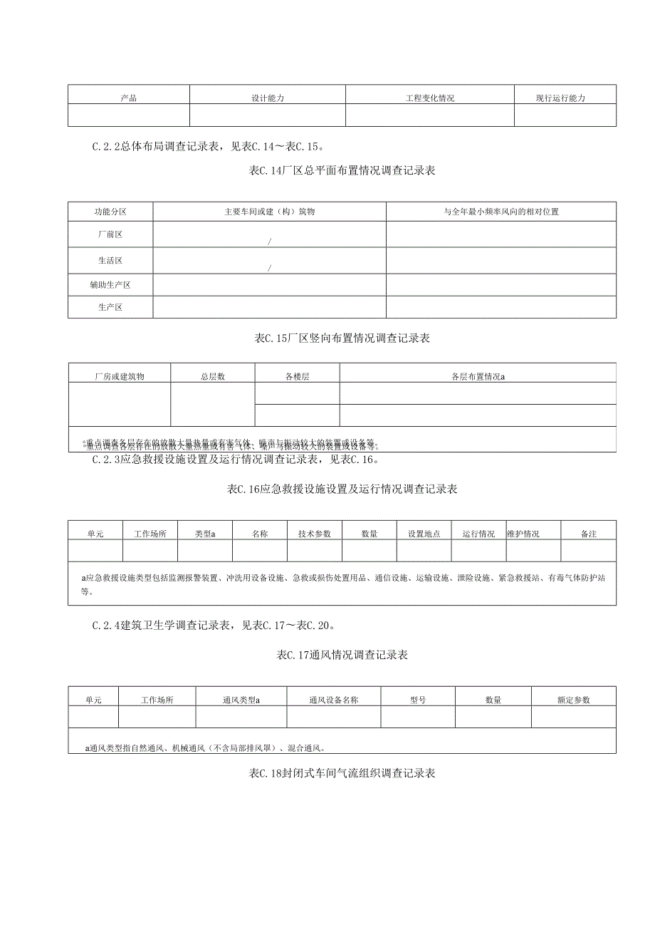 用人单位基本情况调查及评价参考使用例表、职业病危害现状评价报告格式.docx_第2页