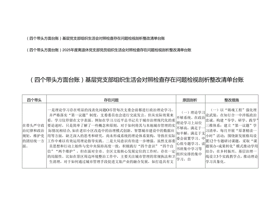 （2025年四个带头方面组织生活会整改清单台账）基层党支部、离退休党支部组织生活会对照检查存在问题检视剖析整改清单台账.docx_第1页