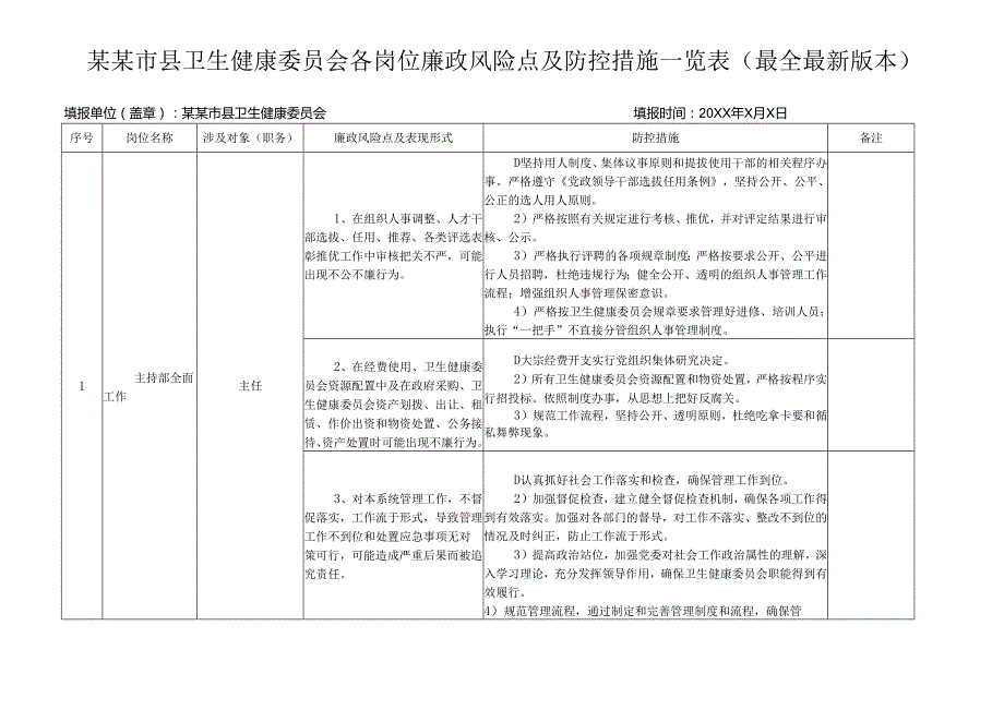 某某市县卫生健康委员会各岗位廉政风险点及防控措施一览表（最全最新版本）.docx_第1页