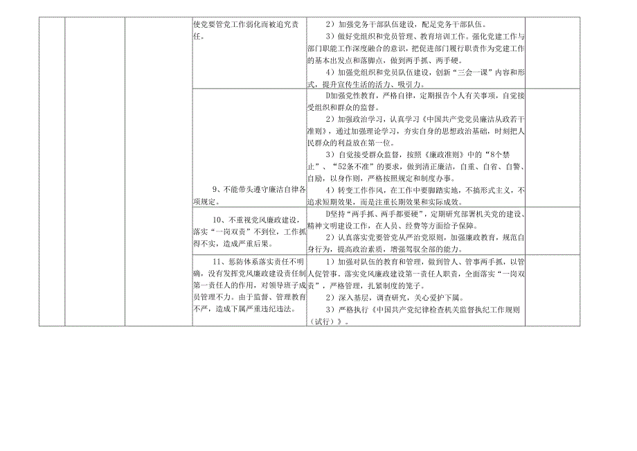 某某市县卫生健康委员会各岗位廉政风险点及防控措施一览表（最全最新版本）.docx_第3页