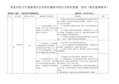 某某市县卫生健康委员会各岗位廉政风险点及防控措施一览表（最全最新版本）.docx