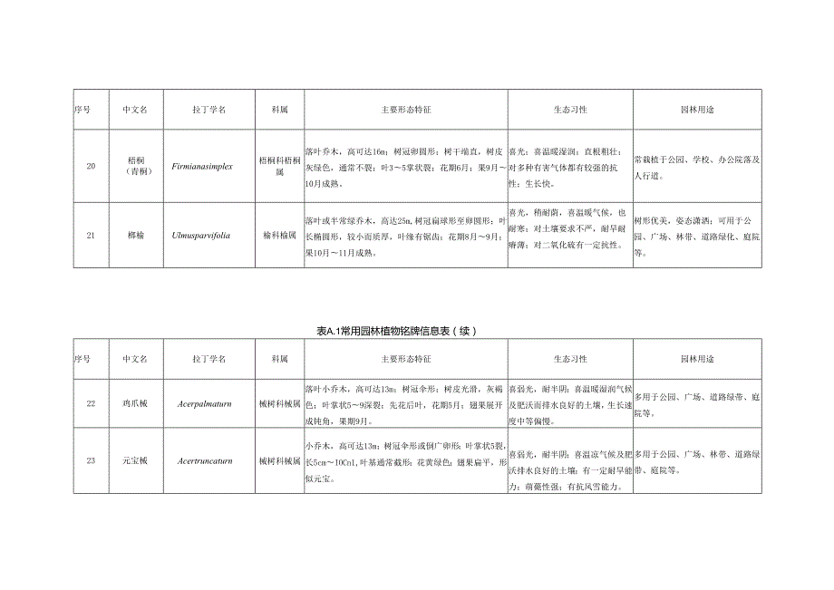 常用园林植物铭牌信息表.docx_第3页