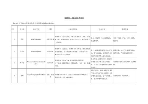 常用园林植物铭牌信息表.docx