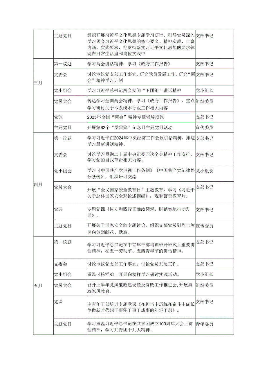 2025年“三会一课”“主题党日”计划表与2025年1月党支部“三会一课”实施方案合编.docx_第2页