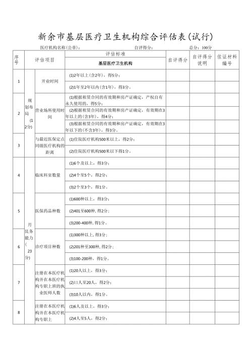 新余市基层医疗卫生机构综合评估表(试行).docx