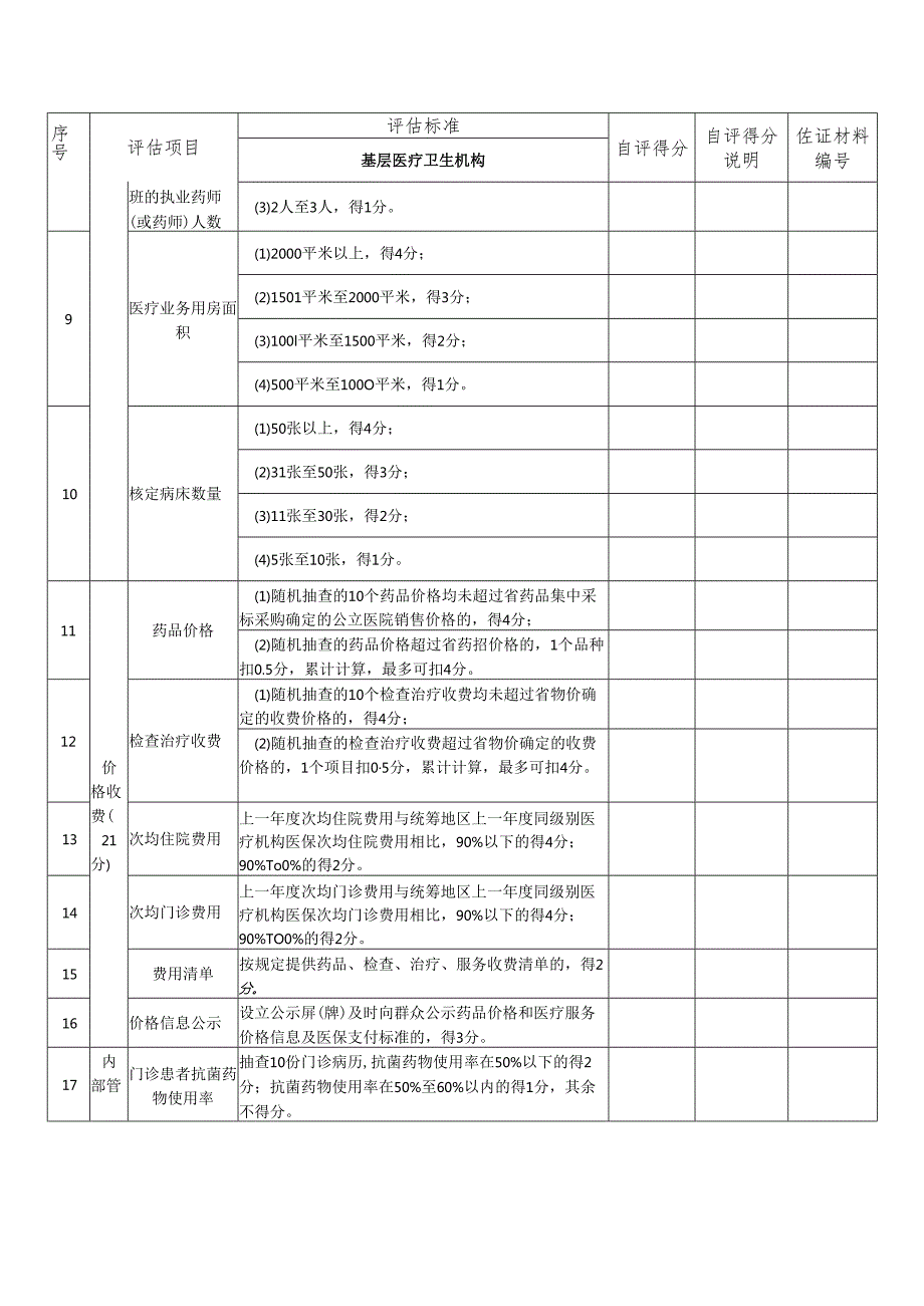 新余市基层医疗卫生机构综合评估表(试行).docx_第2页