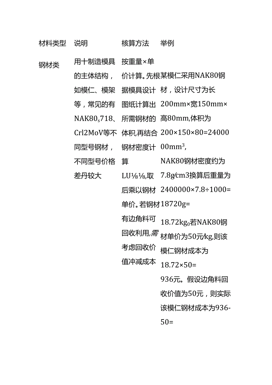 成本实操模具厂成本核算模板.docx_第2页