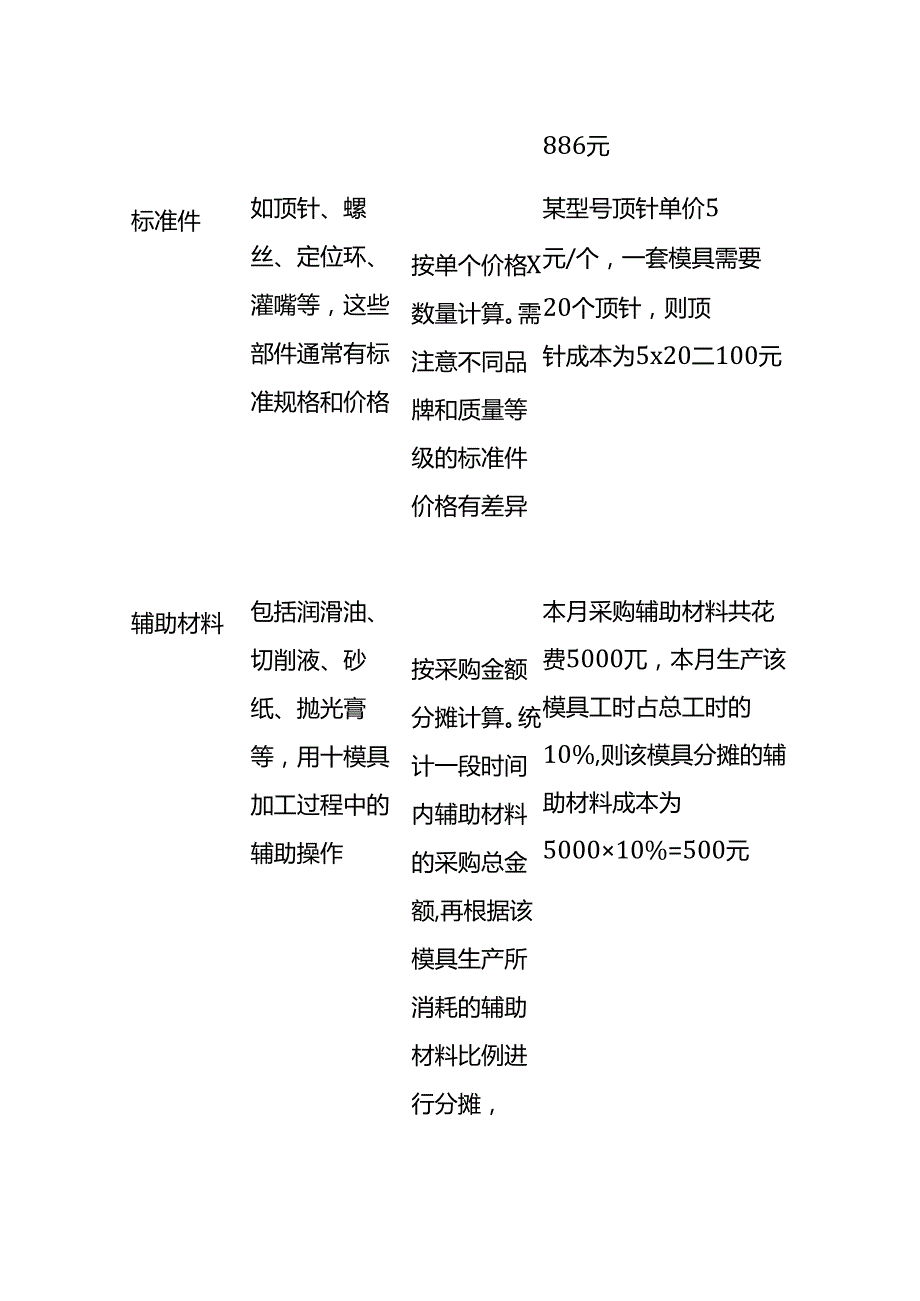 成本实操模具厂成本核算模板.docx_第3页