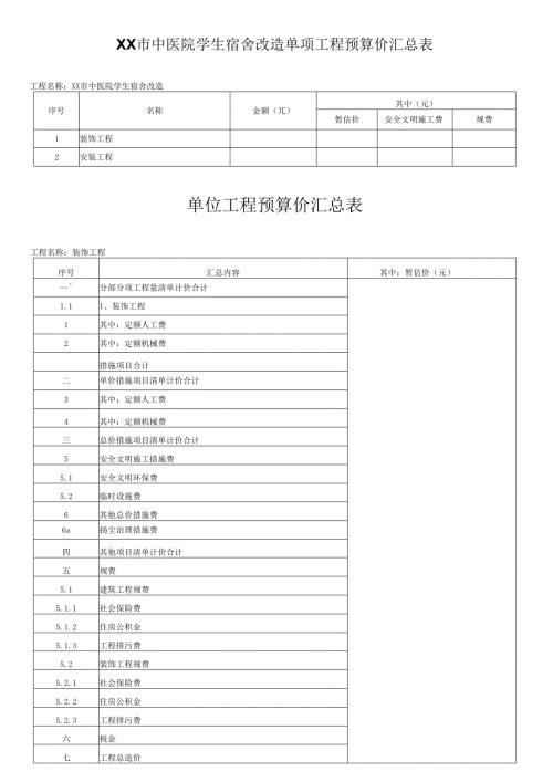 XX市中医院学生宿舍改造单项工程预算价汇总表（2025年）.docx