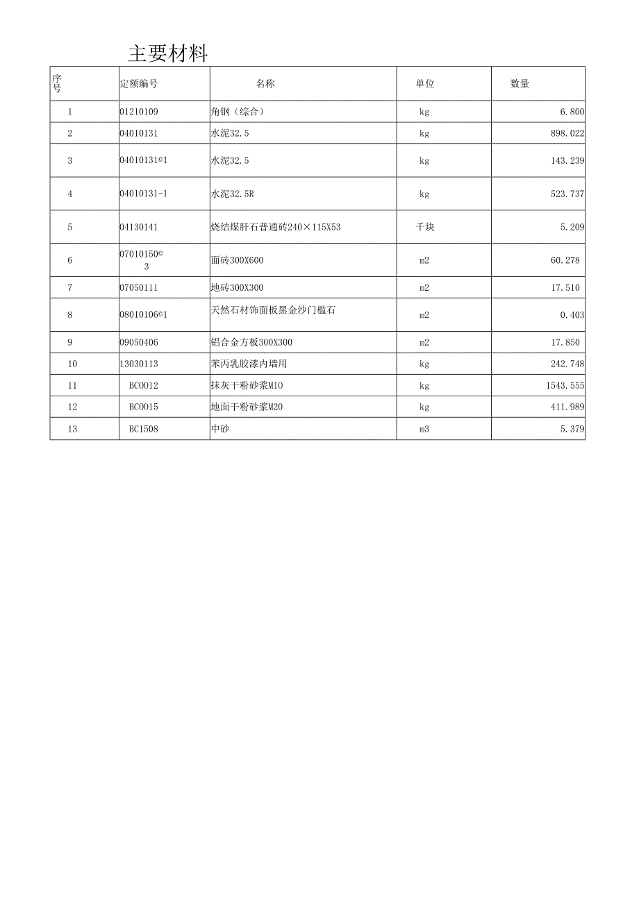XX市中医院学生宿舍改造单项工程预算价汇总表（2025年）.docx_第2页