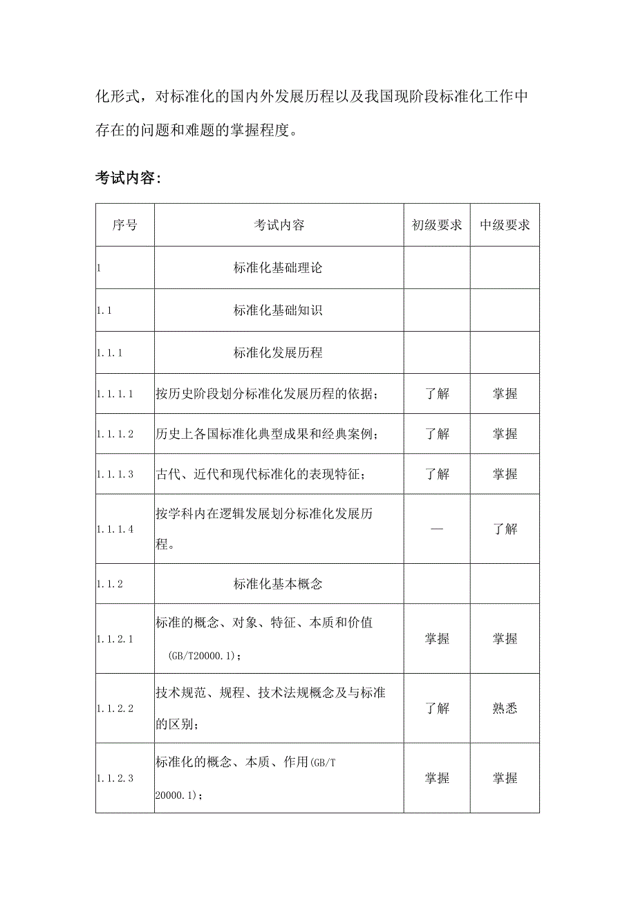 重庆市标准化专业人员资格考试大纲2025.docx_第3页