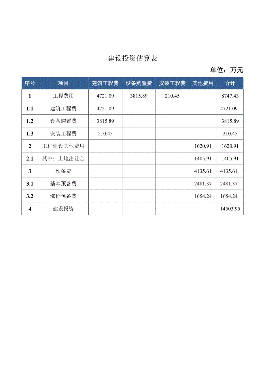 原料油项目企划书（范文参考）.docx_第3页