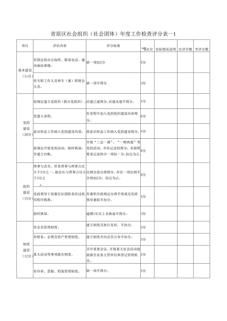 青原区社会组织（社会团体）工作检查评分表范表.docx_第1页