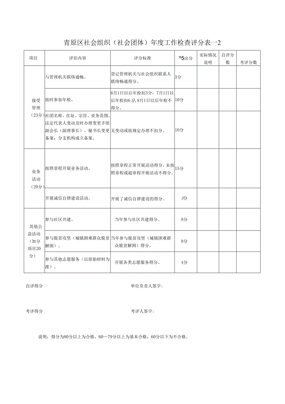 青原区社会组织（社会团体）工作检查评分表范表.docx_第2页