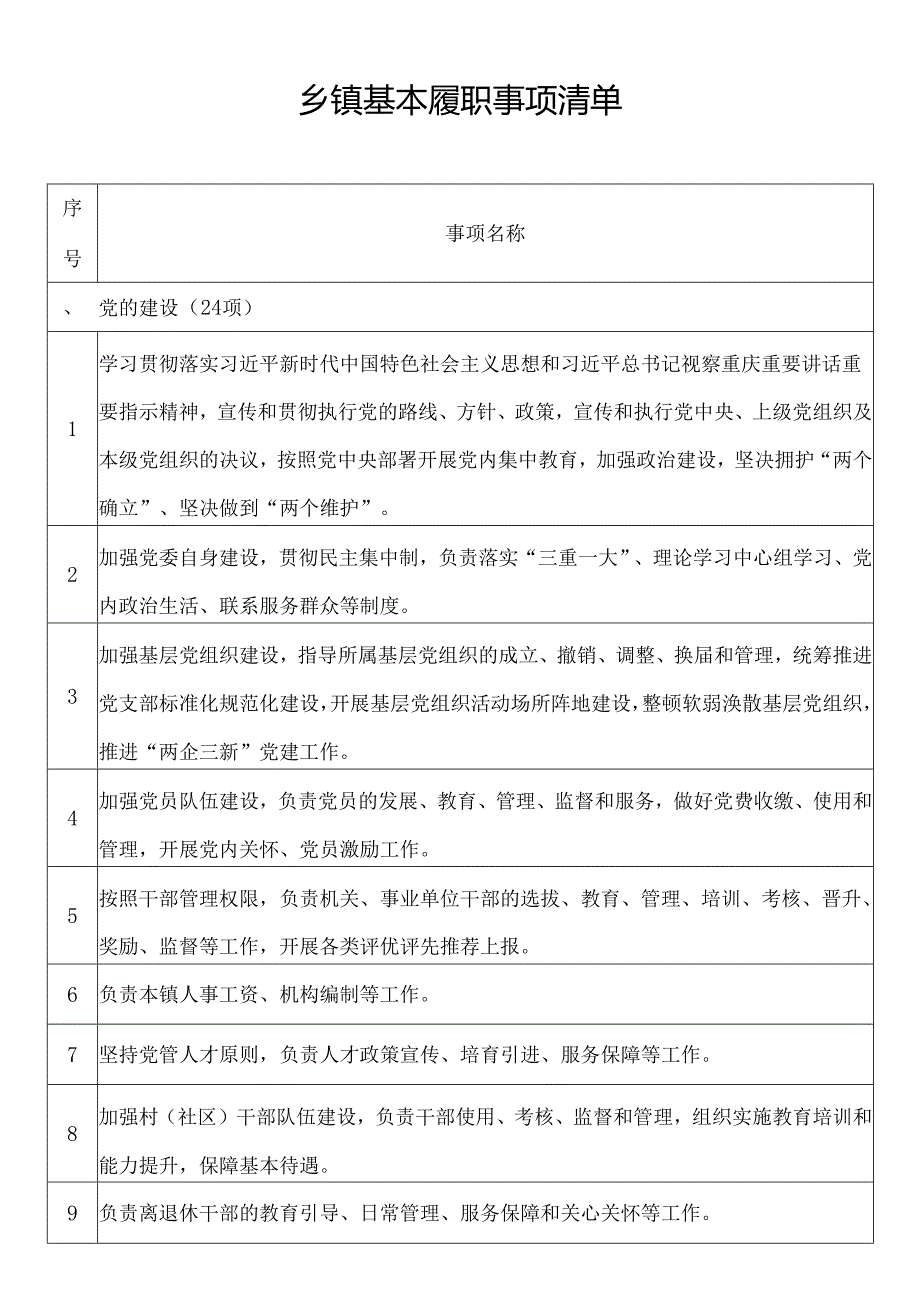 乡镇基本履职事项清单.docx_第1页