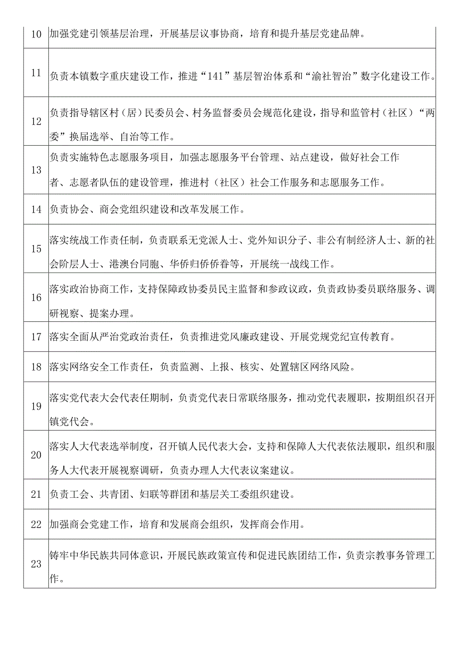 乡镇基本履职事项清单.docx_第2页