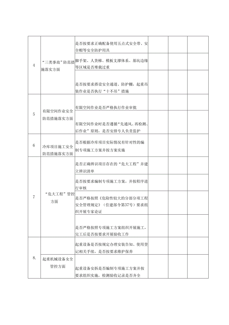 房屋市政工程安全检查表.docx_第2页