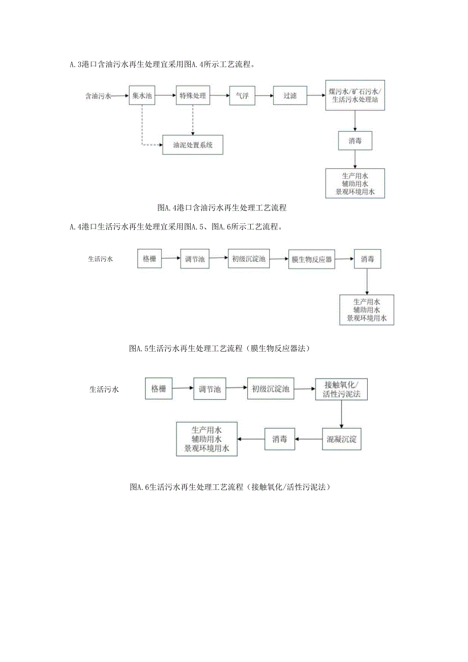 港口污水处理工艺.docx_第2页