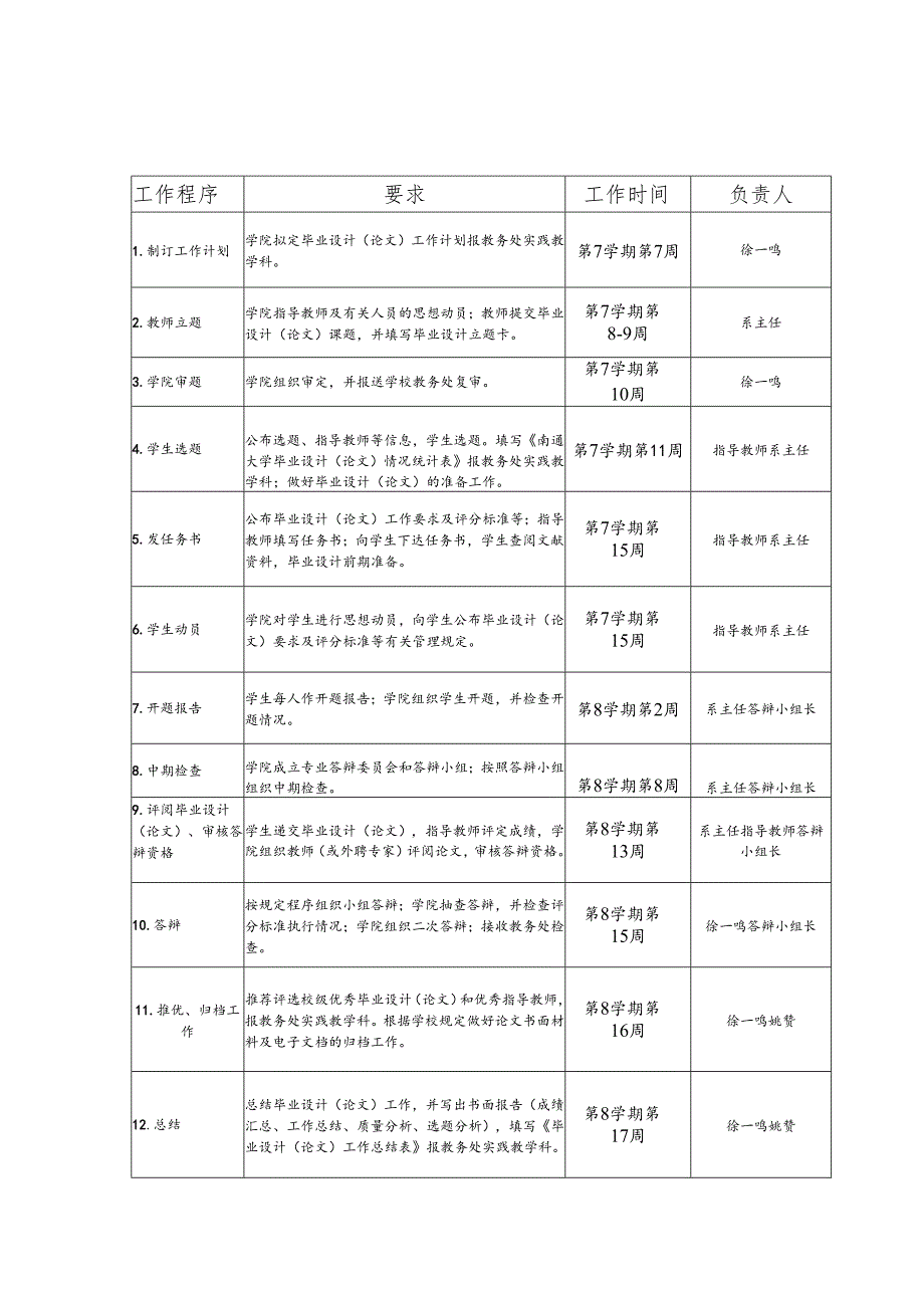 电子信息学院本科毕业设计（论文）教学工作总结.docx_第3页