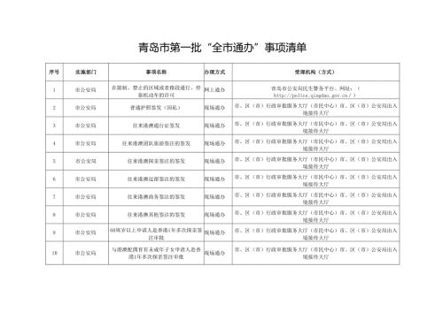 青岛市第一批“全市通办”事项清单.docx
