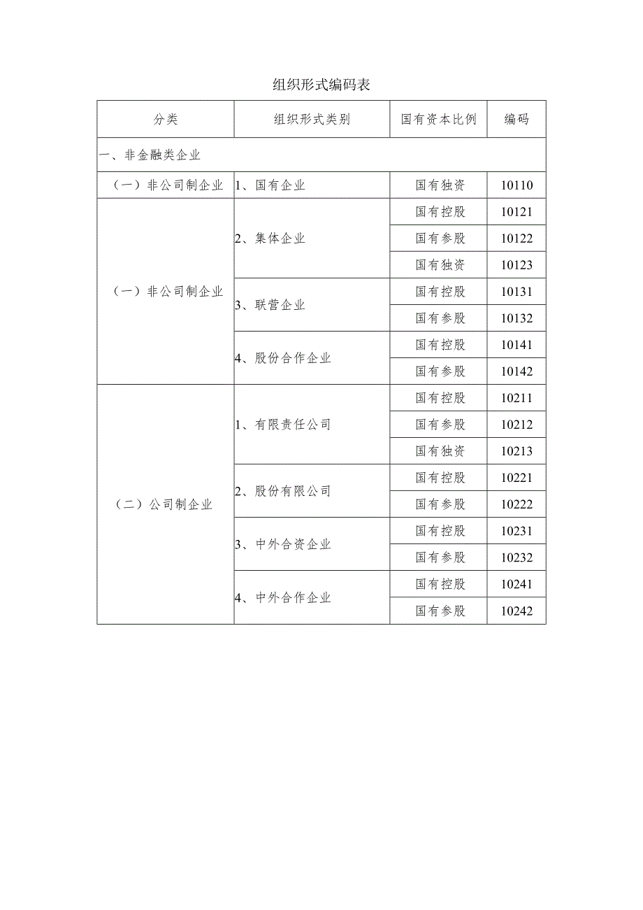 金融企业国有资产产权登记申报表填报说明.docx_第3页