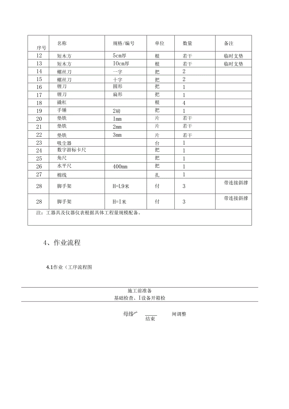 高压开关柜安装施工组织方案.docx_第3页