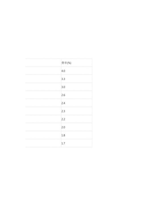贵州省监理费(黔监协[]10号渝监协[]44号).docx