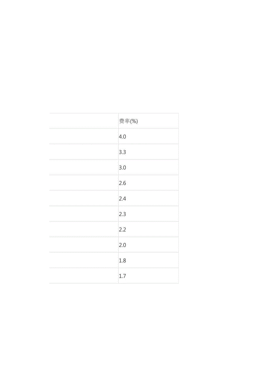 贵州省监理费(黔监协[]10号渝监协[]44号).docx_第1页