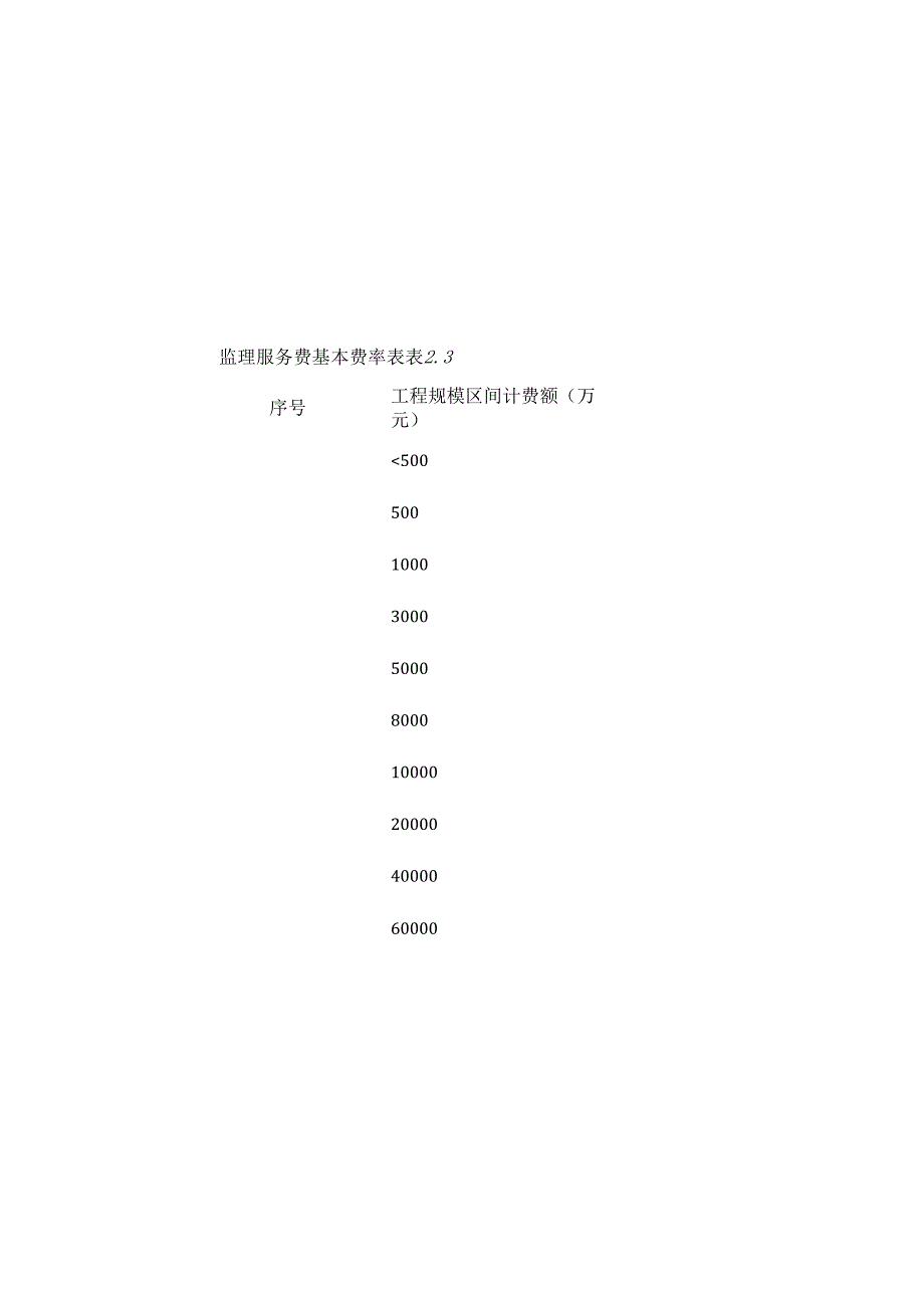 贵州省监理费(黔监协[]10号渝监协[]44号).docx_第2页