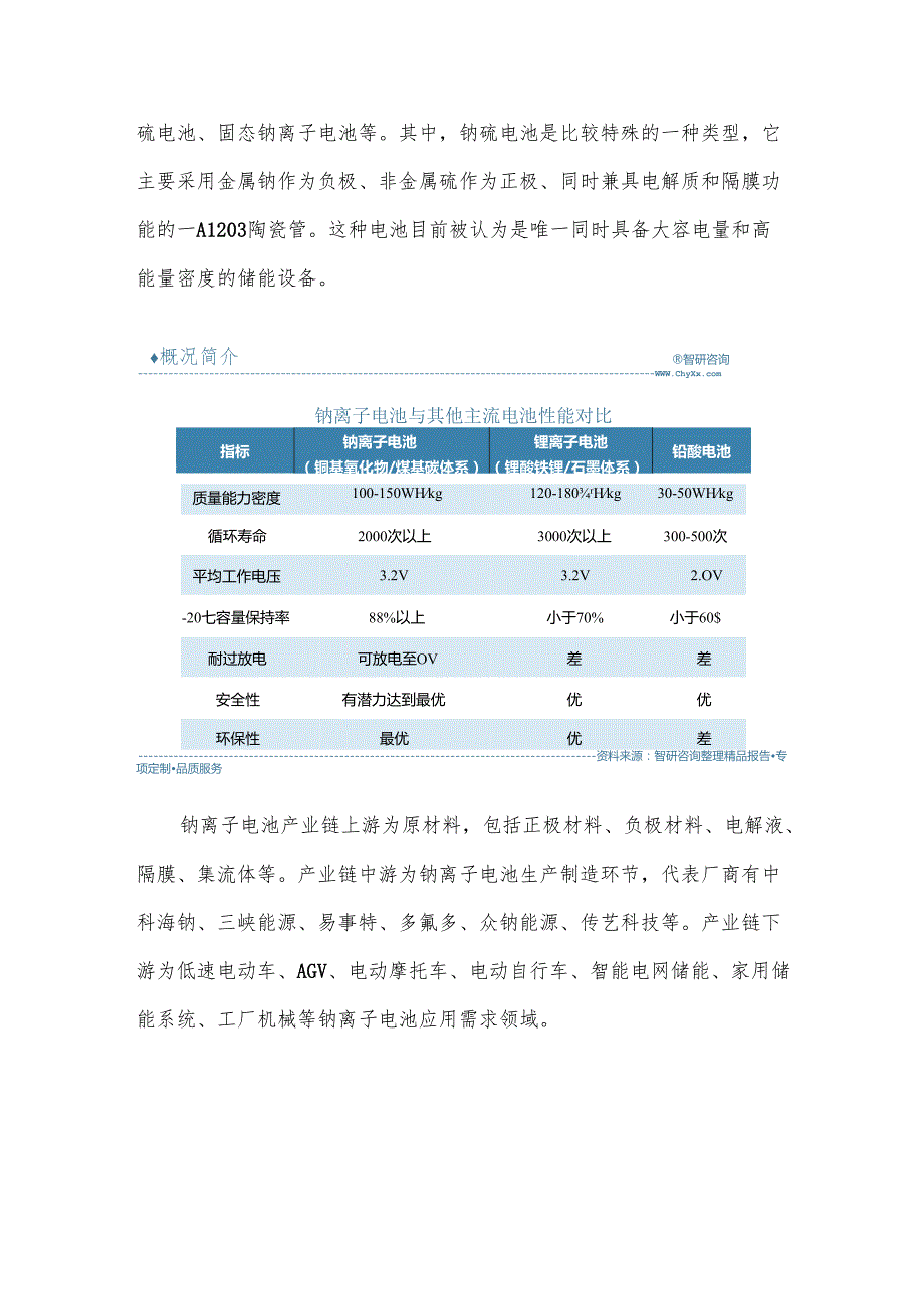 钠离子电池行业现状及未来发展分析.docx_第2页