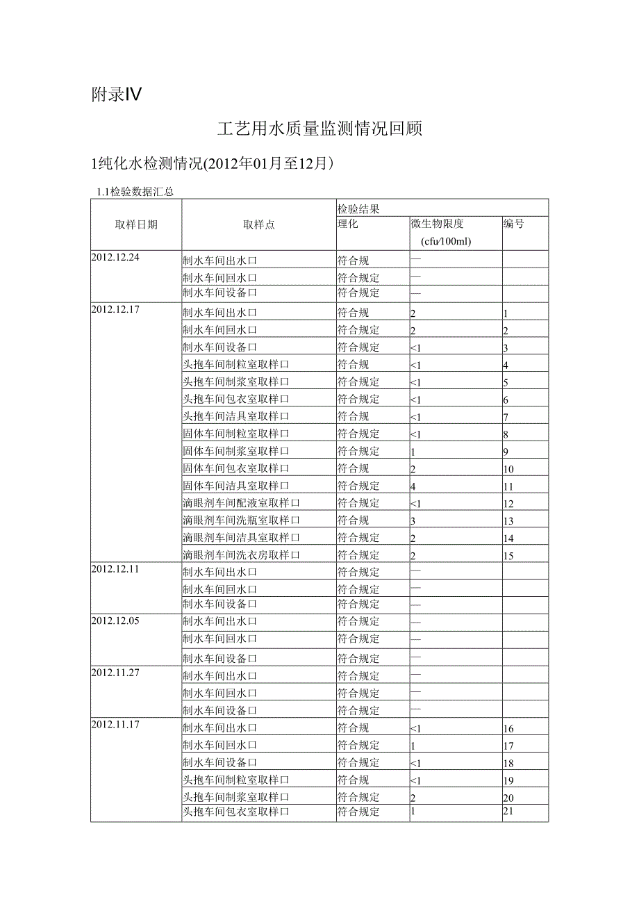 工艺用水质量回顾报告.docx_第1页