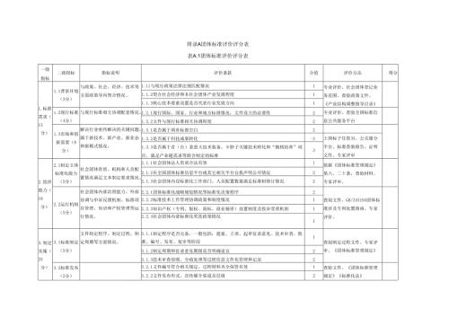 团体标准评价评分表.docx