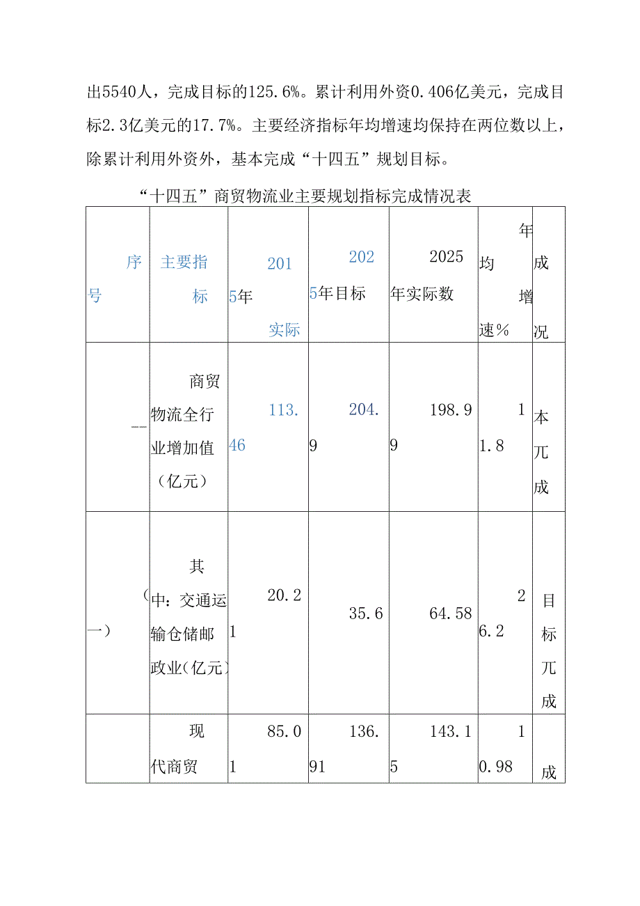 “十五五”现代商贸物流业发展规划.docx_第3页