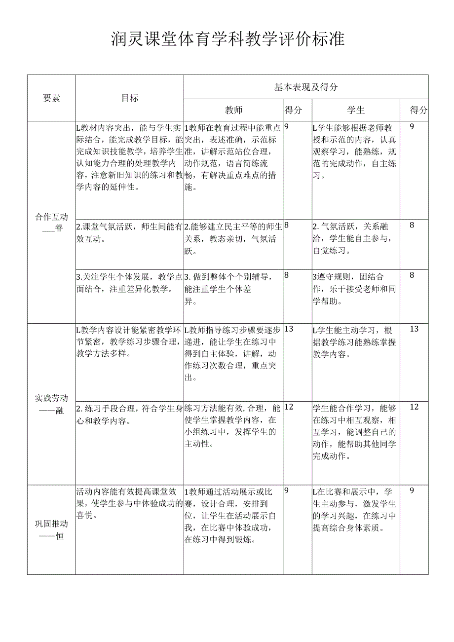 体育学科课程评价量表.docx_第1页