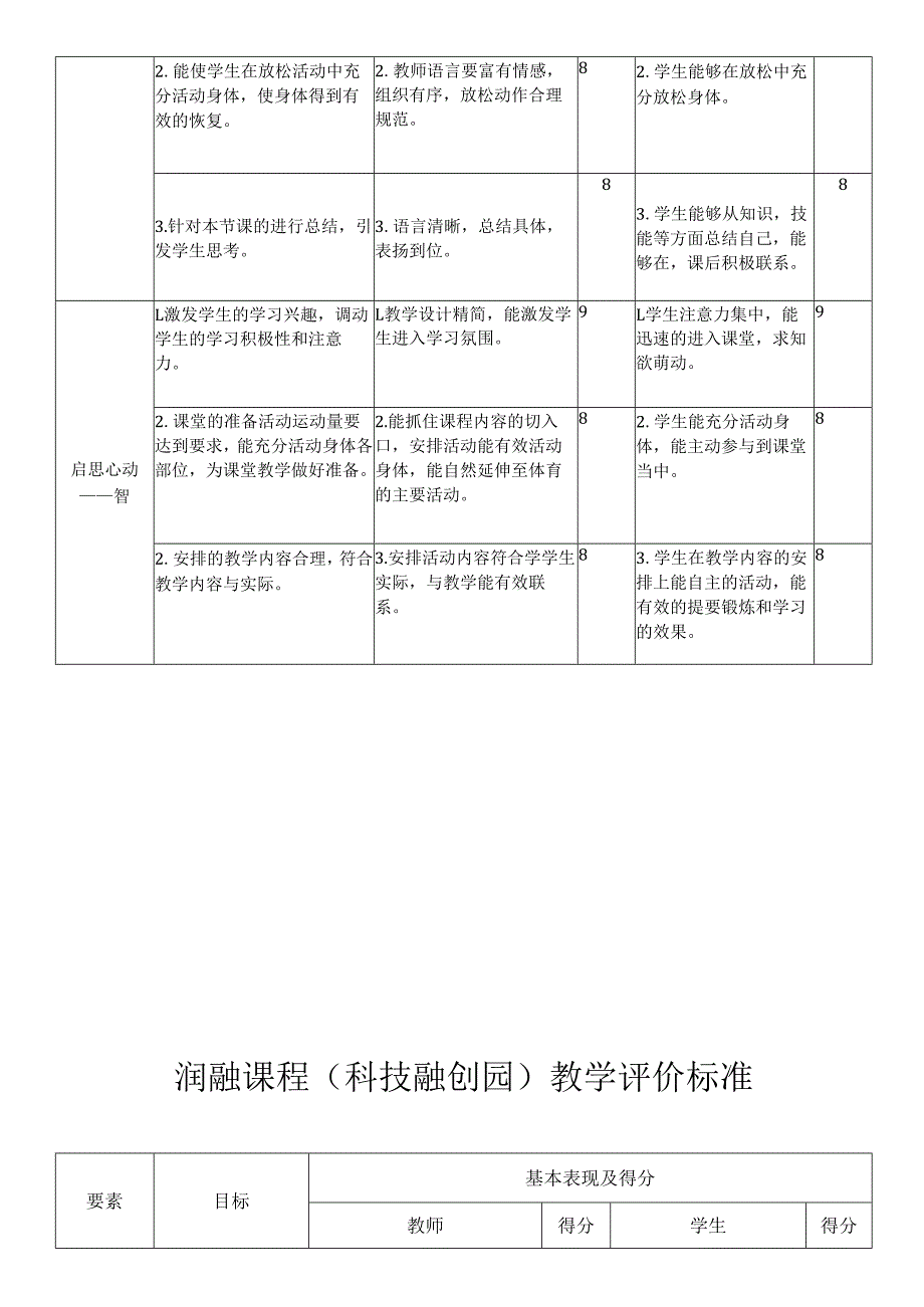 体育学科课程评价量表.docx_第2页