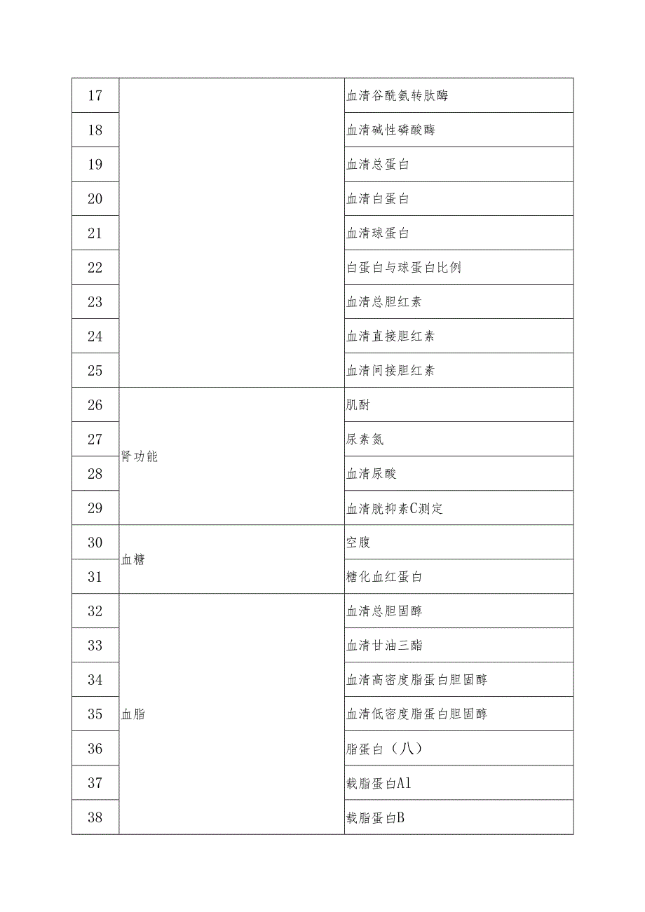 体检套餐项目.docx_第2页