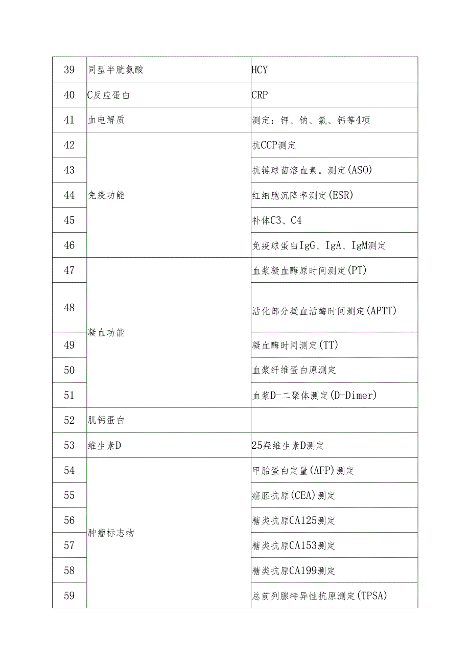 体检套餐项目.docx_第3页