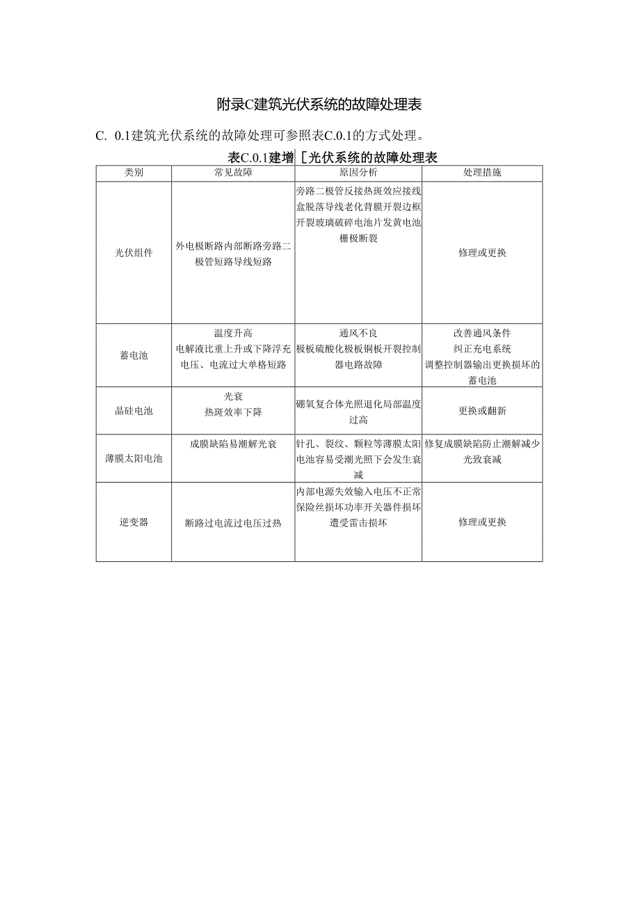 广东地区太阳能资源、光伏组件方阵检查测试项目、建筑光伏系统的故障处理表(1).docx_第3页