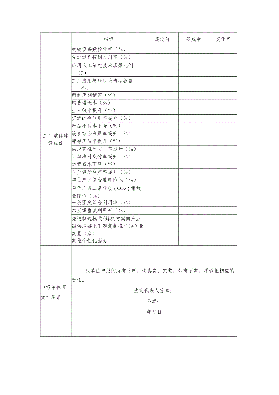 2025年广西智能工厂示范企业（先进级智能工厂）申报书(1).docx_第3页