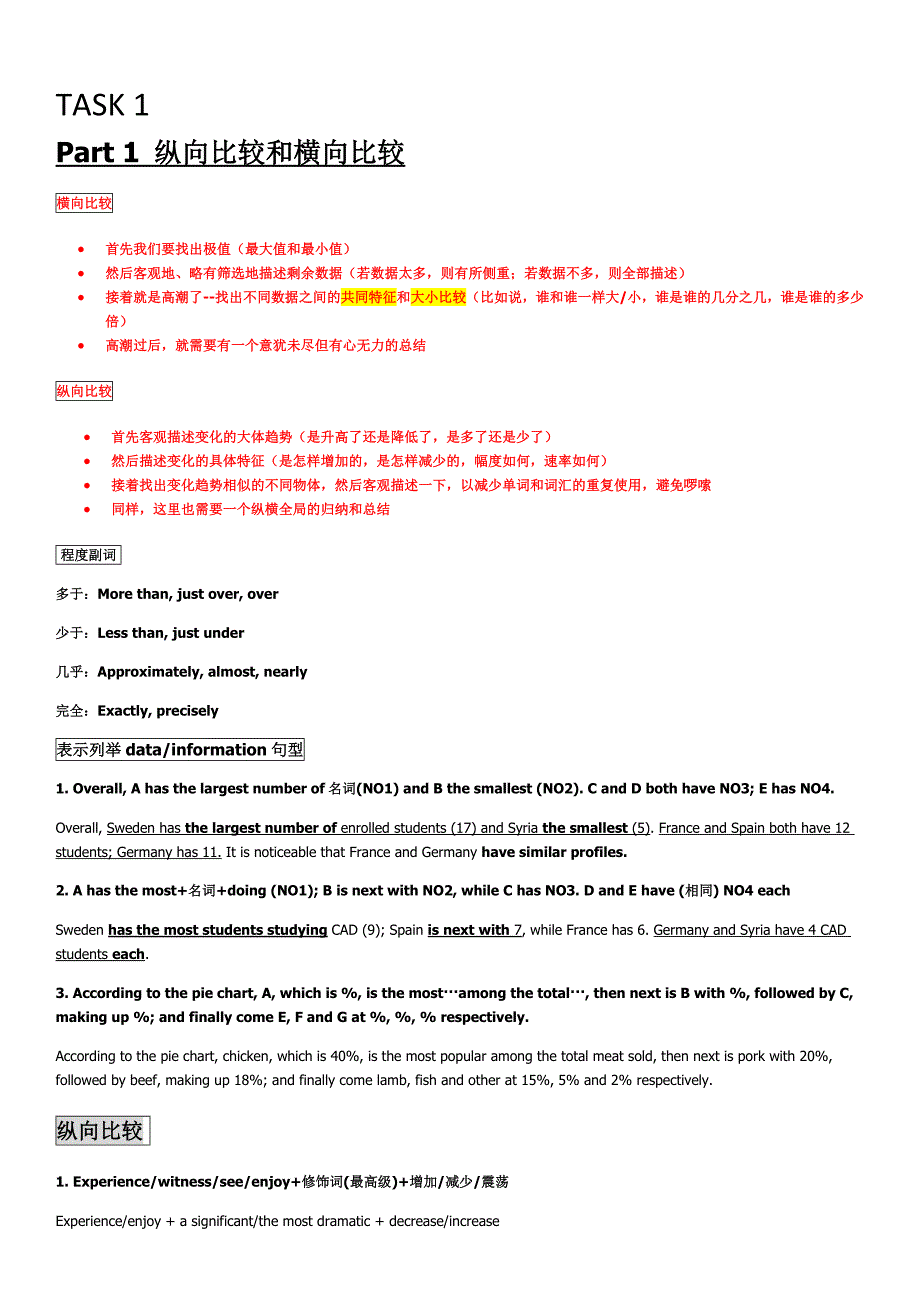 雅思写作TASK1常用句型总结.doc_第1页