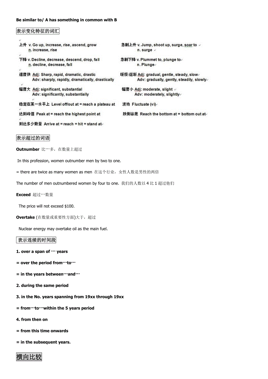 雅思写作TASK1常用句型总结.doc_第3页