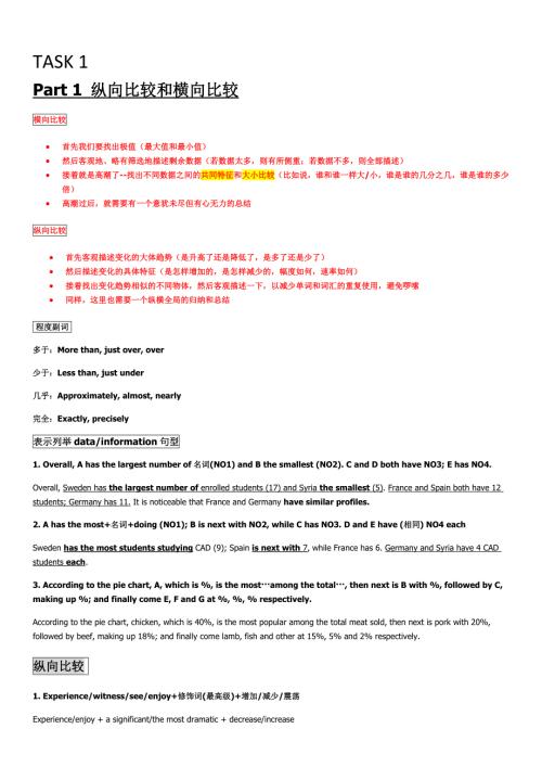 雅思写作TASK1常用句型总结.doc