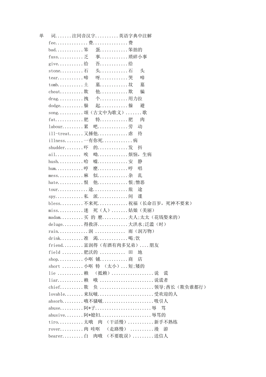 雅思280个常见雅思词汇词根趣味记忆法.doc_第1页