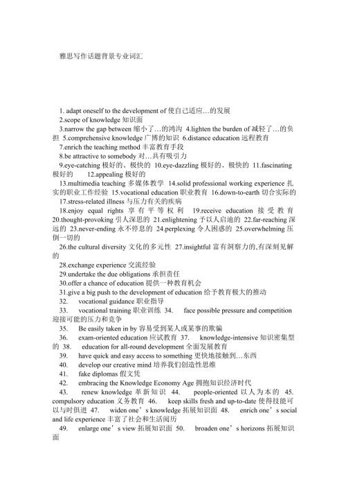 雅思写作话题背景专业词汇.doc