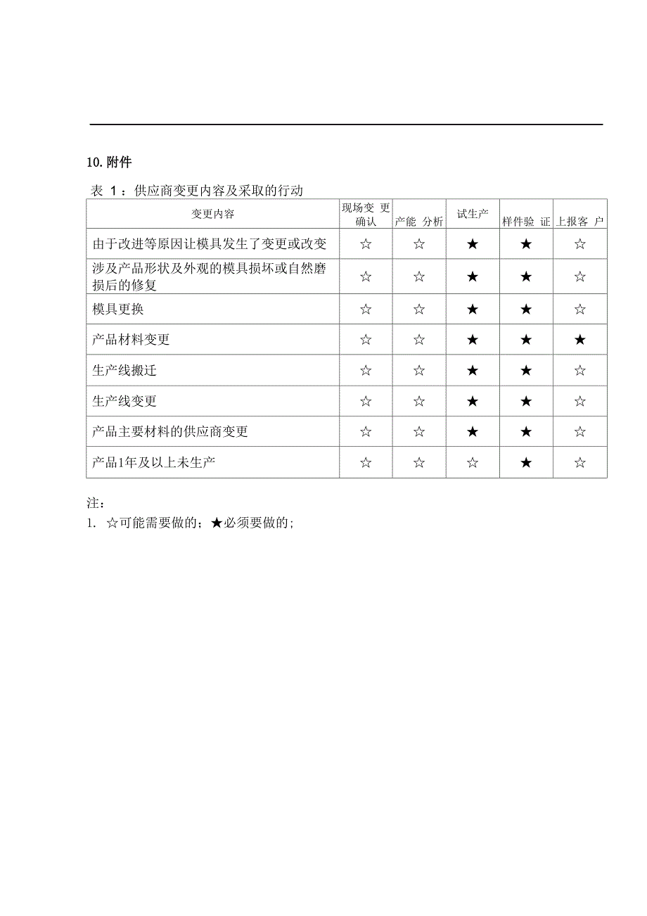 2-3供应商变更管理流程.docx_第3页
