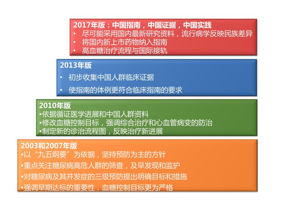 2017版中国2型糖尿病防治指南.ppt_第3页
