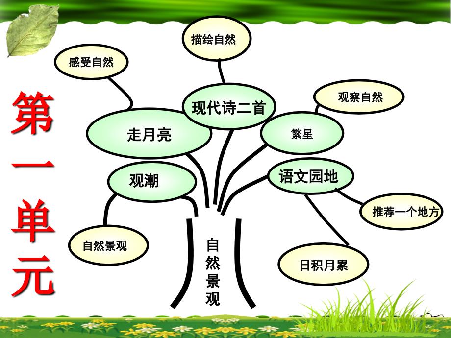 2019新部编人教版四年级上册语文教材分析.ppt_第3页