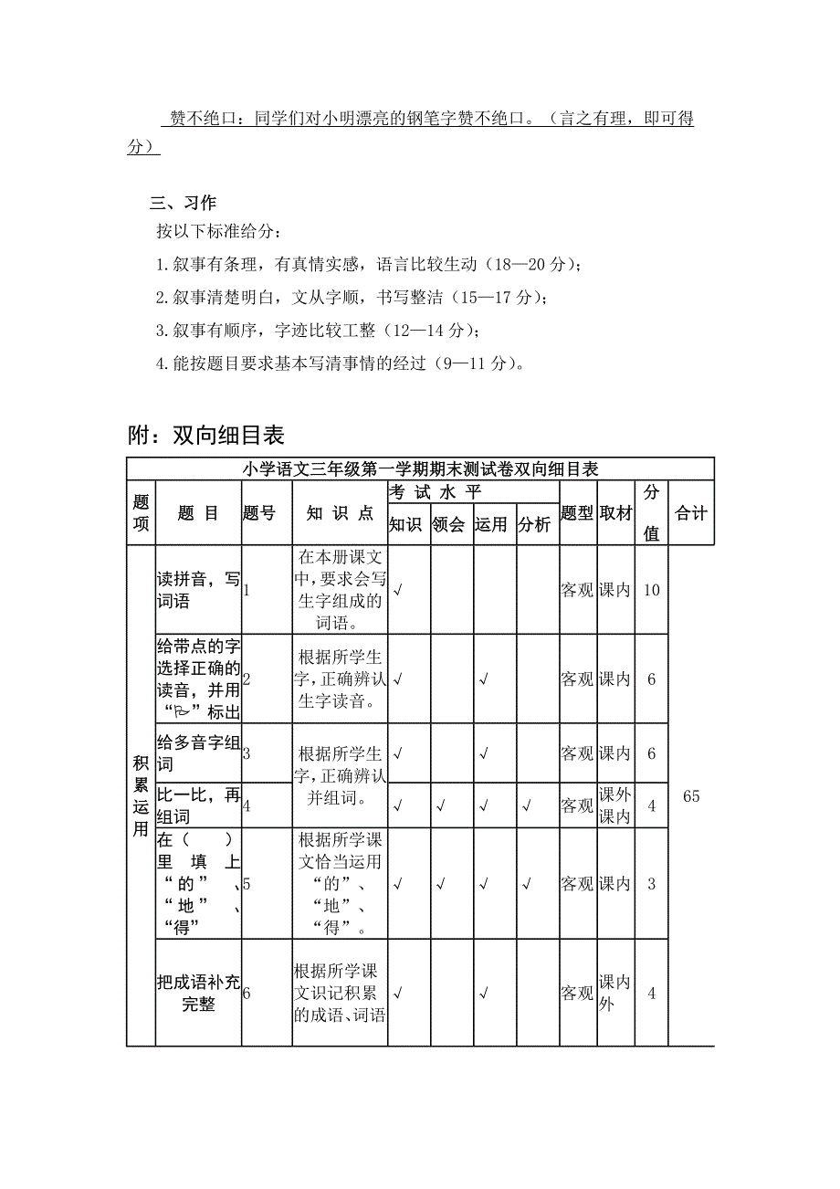 2019年小学三年级下语文期末试题答案及双向细目表I.doc_第3页