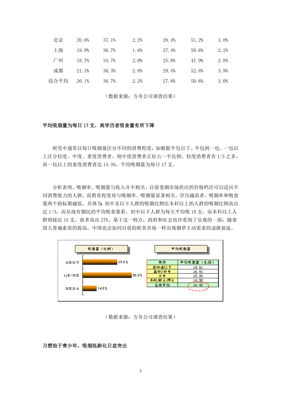 1815084853中国烟民市场状况调查报告.doc_第3页